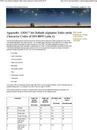 Fun and useful projects to admire or tackle for the new year. Gsm 7 Bit Default Alphabet Table With Character Codes Of Iso 8859 Latin 1 Pdf Character Encoding Graphemes