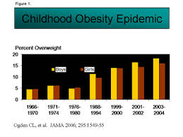 Childhood Obesity June 2012