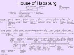 Find gloria maria's contact information, age, background check, white pages, relatives, social networks, resume, professional records & pictures. Family Trees Of The Austrian Habsburgs 1282 Present Ppt Download