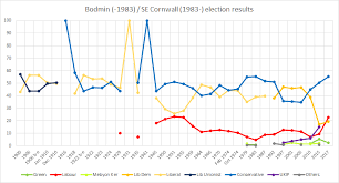 South East Cornwall Uk Parliament Constituency Wikipedia