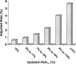 Want to discover art related to sue_lightning? Glycemia Treatment Strategies In The Action To Control Cardiovascular Risk In Diabetes Accord Trial American Journal Of Cardiology