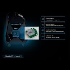 As the world's fastest mouse, the logitech g402 is equipped with the latest hyperion fury sensor technology. Logitech G402 Hyperion Fury Fps Gaming Mouse Professional Gaming Mouse 4000 Dpi Wired Optical Mice For Windows Xp Vista 7 8 10 Eware24 Com