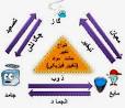 نتیجه تصویری برای آیا تغییرات فیزیکی و شیمیایی برای ما مفید هستند یا مضر؟