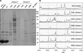 This liquid leak detector contains no oil, grease, fatty acids, ammonias or any other ingredient that could combine with pure oxygen to form either a flammable or explosive mixture. Extensive Analysis Of The Cytoplasmic Proteome Of Human Erythrocytes Using The Peptide Ligand Library Technology And Advanced Mass Spectrometry Molecular Cellular Proteomics