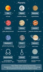 Astrology Houses Birth Online Charts Collection
