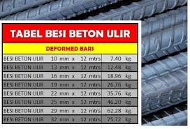 Berikut adalah kelebihan memakai besi beton yang bisa anda simak Berat Jenis Besi Ulir Diameter 13
