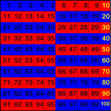 Hundertertafel zum ausdrucken und klappen. Hundertertafeln Zum Ausdrucken Medienwerkstatt Wissen C 2006 2021 Medienwerkstatt