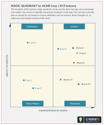 A Gartner Magic Quadrant Is A Culmination Of Research In A Specific Market Giving You A Wide Angle View Of The Relati Marketing Templates Process Flow Diagram