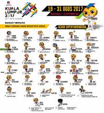 Anugerah meletop era 2017 malique ft dayang nurfaizah ame2017. Bki On Twitter Sukan Dan Venue Acara Yang Dipertandingkan Di Sukan Sea Kuala Lumpur 2017