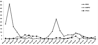 University of são paulo | usp · departamento de microbiologia (icb). Poor Outcome Of Acute Respiratory Infection In Young Children With Underlying Health Condition In Brazil International Journal Of Infectious Diseases