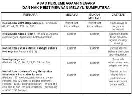 Suatu akta untuk meminda perlembagaan persekutuan. Hak Keistimewaan Orang Melayu Copy1