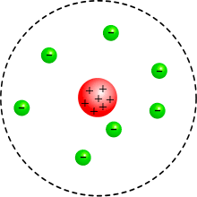Das atommodell nach dalton gibt einen frühen einblick in die vorstellung, was man unter atomen wie stellt man sich atome vor? Rutherfordsches Atommodell Austriawiki Im Austria Forum