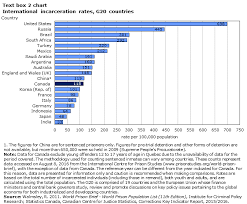 Adult Correctional Statistics In Canada 2015 2016