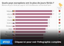 Vous retrouverez dans blogosphère, l'intégralité de l'interview de la journaliste togolaise, fabbi kouassi. Graphique Les Jours Feries En Europe Statista