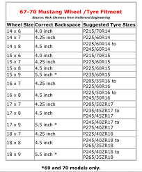 Wheels And Tires 68 Mustang Fastback Ford Muscle Cars Tech