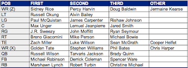 Seahawks Preliminary Depth Chart Notes Field Gulls