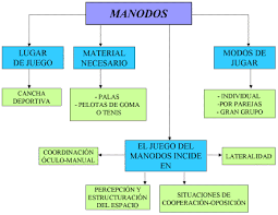 Tenemos una bolita y tres yogures. Una Propuesta De Utilizacion De Material Reciclable Para El Area De Educacion Fisica