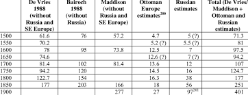 The crusades were a series of holy wars launched by the christian states of europe against the saracens (saracen is word used to describe a. 2 Total Population Europe 1500 1900 Millions Download Table