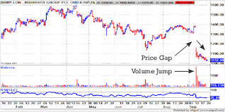 understanding and reading stock market volume