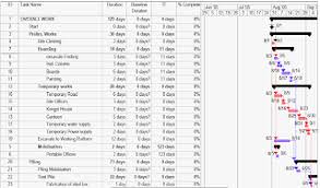 Berikut contoh simulasi penjadwalan 3 grup 3 shift. Contoh Jadual Waktu Kerja Shift Contoh Soal2