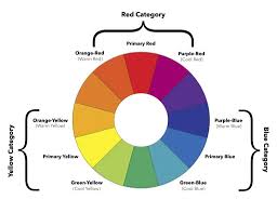 Check spelling or type a new query. Understanding Color Temperature Greenleaf Blueberry