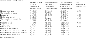 Table 1 From Vital Signs And Other Observations Used To