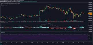 Market cap on friday (may 7), the cardano ($ada) price broke the $1.74 level for the first time ever. Cardano Ada Tries To Reach For Ath Despite The Recent Crypto Carnage