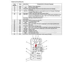 Interior fuse box location 1998 2002 honda accord 2000 honda accord ex. Of A 2000 Honda Accord Se Fuse Box Wiring Diagram Of Split Type Air Conditioner 3phasee Fordwire Warmi Fr