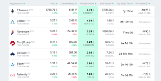 Innosilicon a11 pro eth (2000mh). Nvidia Rtx 3060 Mines Ethereum Without Restrictions Gpu Test Results Crypto Mining Blog