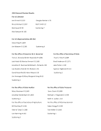 2014 General Election Results For U.S.Senator Joni Ernst-R 3,522 Douglas  Butzier-L 35 Bruce Braley-D 2,037 Ruth Smith 22 Bob Q