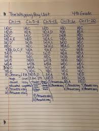 On your feet, me boy. jemmy's eyes blazed up. The Whipping Boy Worksheets Teaching Resources Tpt