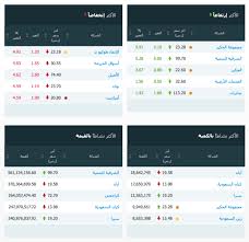 استكشف و اشتري الالكترونيات, الكمبيوترات, الملابس, الاكسسوارات, الاحذية ,الساعات , الاثاث, مستلزمات. Ø³ÙˆÙ‚ Ø§Ù„Ø£Ø³Ù‡Ù… Ø§Ù„Ø³Ø¹ÙˆØ¯ÙŠØ© ÙŠØºÙ„Ù‚ Ù…Ù†Ø®ÙØ¶Ø§ Ø¹Ù†Ø¯ Ù…Ø³ØªÙˆÙ‰ 8612 82 Ù†Ù‚Ø·Ø© Ø§Ù„Ù…Ø¯ÙŠÙ†Ø©