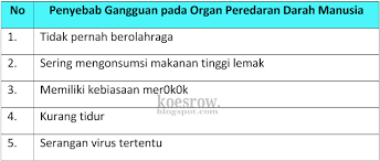 Berikut, kunci jawaban tema 5 kelas 4 sd atau mi buku tematik subtema 2. Kunci Balasan Buku Tematik Tema 4 Kelas 5 Halaman 54 Dan 55 Bhonciel