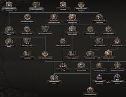 There are two ways you can unlock the building slots on a planet. Canadian National Focus Tree Hearts Of Iron 4 Wiki