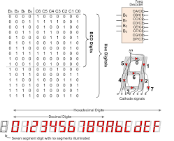 Which led displays can be used to display arabic numerals and english letters? Welcome To Real Digital