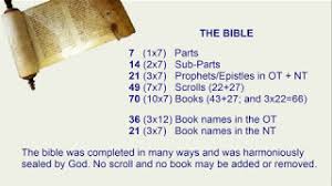The new revised standard versionthe new revised standard version is the version most commonly preferred by biblical scholars. The Structure Of The Bible Divisions Structure Bible Menorah