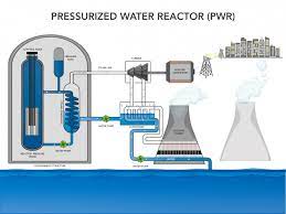 The accumulated electrical energy can be used to power services within the same building or area or routed to a what is the hamburger button and how is it used? Nuclear 101 How Does A Nuclear Reactor Work Department Of Energy