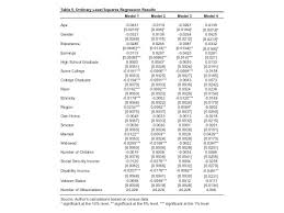 One of the ways is to present a text to the students where the context leads to the understanding of the key word. Three Ways To Present A Data Rich Table Policy Viz