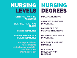 How do i become an rn? Where Did Your Nursing Career Begin Johns Hopkins Nursing Magazine