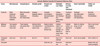 Aromatic Medicine Basicmedical Key
