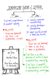 Newton S Laws Of Motion 1st And 2nd Summary Newton S Laws Of Motion Physics Notes Newtons Laws Of Motion