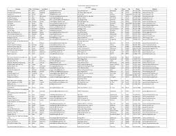 City tallahassee, fl, united states. Https Licensing Fsu Edu Sites Licensing Fsu Edu Files Pdf Floridastatelicenseelistjuly2020 Pdf