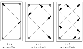 Billiards Billiards Math Worksheet Ellipses Math