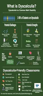 What Is Dyscalculia For Parents Tutors And Teachers Dyslexic Advantage Store Dyscalculia Dyscalculia Strategies Math Tutor