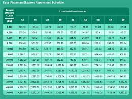 Rhb bank's loan approvals and loan disbursements are instant, therefore it is ideal for people who need immediate funds. Rhb Personal Loan Table 2019 Hong Leong Personal Loan Pinjaman Peribadi Malaysia They Offer 7 Different Credit Cards 2 Personal Shashinka