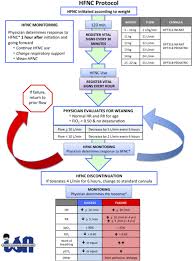 Quizlet is the easiest way to study, practise and master what you're learning. Frontiers Successful Deployment Of High Flow Nasal Cannula In A Peruvian Pediatric Intensive Care Unit Using Implementation Science Lessons Learned Pediatrics