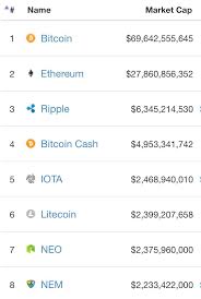 Aug 19, 2020 · 6 min read · litecoin (ltc) mining Iota Microsoft Neo Reddit Coin
