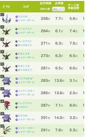 ポケモンGO クレセリア対策 - 楽笑家のゆる～いポケモンGOブログ