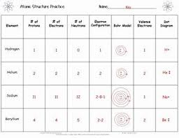 Atomic Structure Worksheet Pdf Awesome Atomic Structure Practice Worksheet By The Scientific In 2020 Atomic Structure Worksheets Practices Worksheets