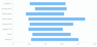 range bar chart chartopedia anychart